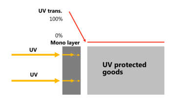UV-layer