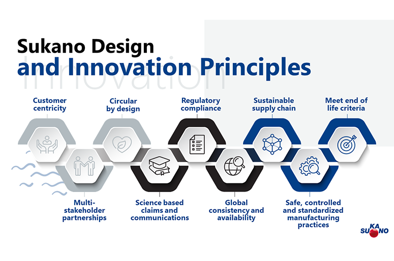Sukano Design and Innovation Principles website